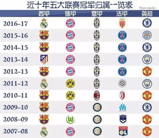 间让观众们